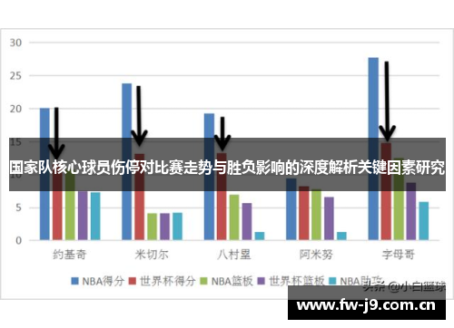 国家队核心球员伤停对比赛走势与胜负影响的深度解析关键因素研究 国家队核心球员伤停对比赛走势与胜负影响的深度解析关键因素研究